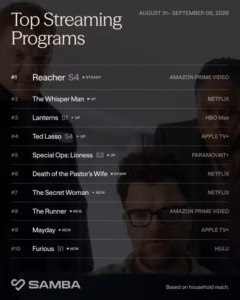 Jack Reacher em cena de ação - série do Prime Video